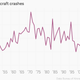 Image for article titled Despite a spike in deaths, 2014 has seen the fewest plane crashes in the modern aviation era